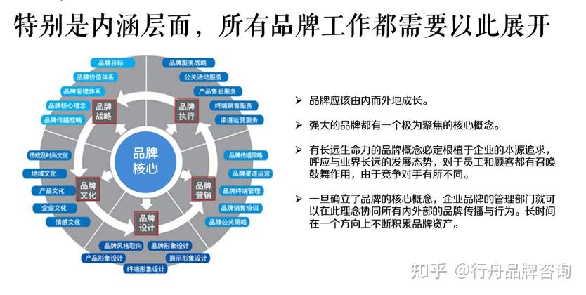 专业铸就标杆 行舟咨询助力伟星管业从行业领跑者到品牌引领者的全案跃升