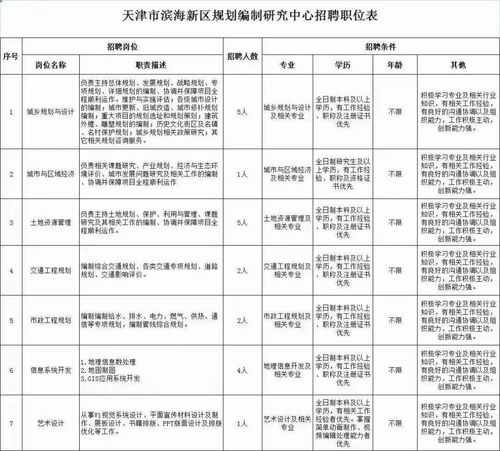 以专业赋能城市未来——滨海新区规划编制研究中心报名进入倒计时